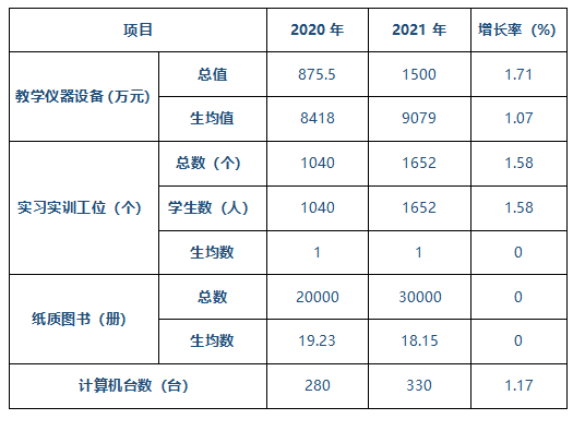 設(shè)備情況.png