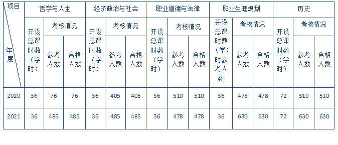 德育課開設(shè)情況.png