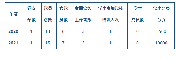 表3-11黨建情況.png