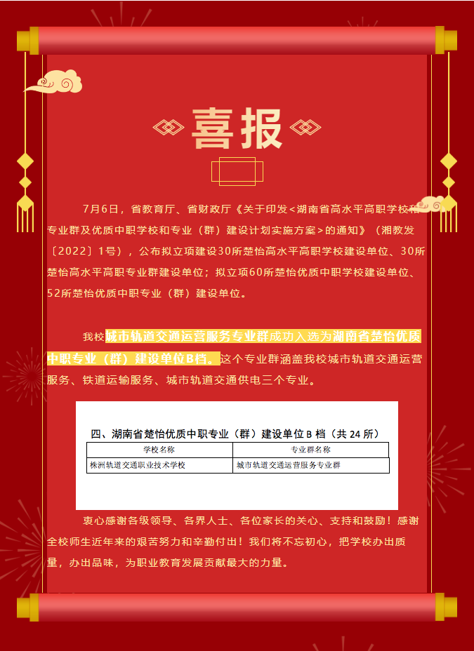 喜報(bào)-熱烈祝賀我校成功入選湖南省楚怡優(yōu)質(zhì)中職專業(yè)（群）建設(shè)單位